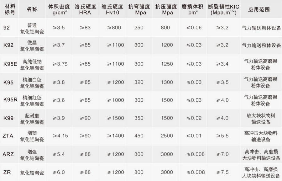 Z6人生就是博特瓷各种陶瓷材料性能表