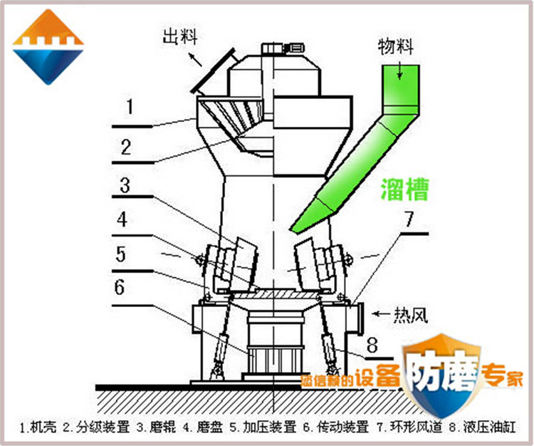 湖南Z6人生就是博,耐磨陶瓷复合衬板,立磨,溜槽