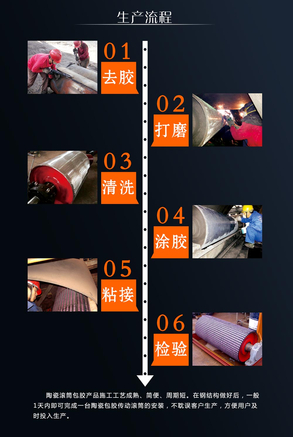 湖南Z6人生就是博耐磨陶瓷滚筒包胶