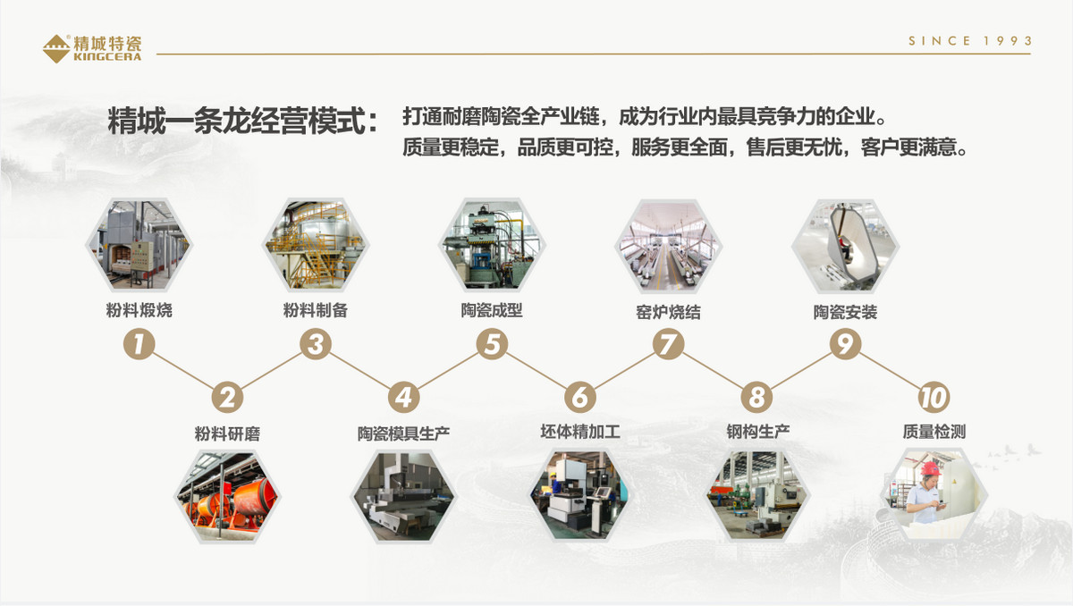 Z6人生就是博一条龙经营服务